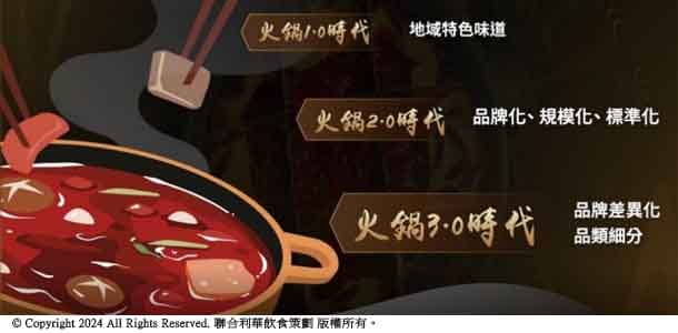 不同階段發展的中國火鍋行業特點。 不同階段發展的中國火鍋行業特點。