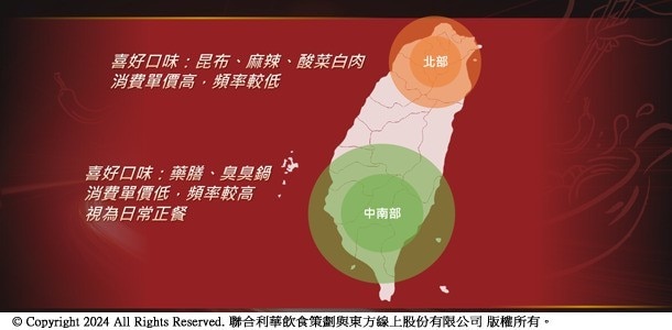 台灣南北消費者有不同的飲食偏好,在鍋物的選擇上也有差異。 台灣南北消費者有不同的飲食偏好,在鍋物的選擇上也有差異。