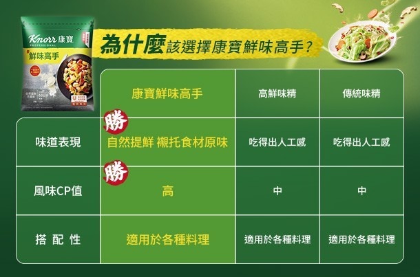 為什麼該選擇康寶鮮味高手？
