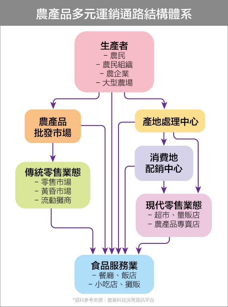 Tips 2. 尋找價格最穩定的供貨來源