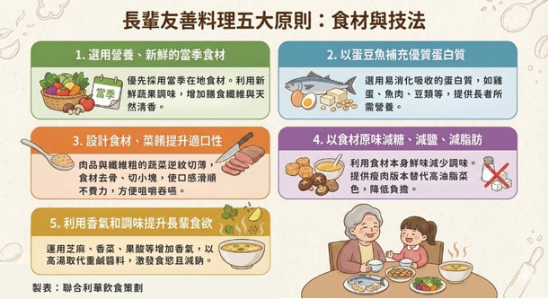 長輩友善料理五大原則：食材與技法