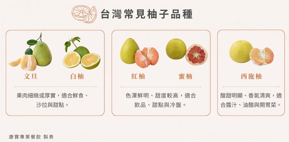 柚子是秋季常見的水果，果肉、果汁、果皮都可入菜。