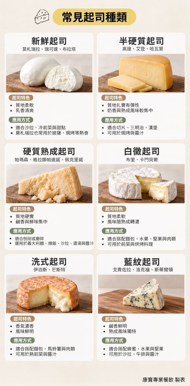 常見起司種類