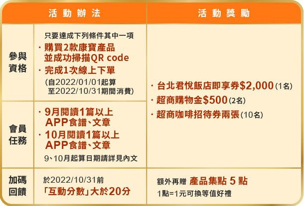 活動說明 活動說明