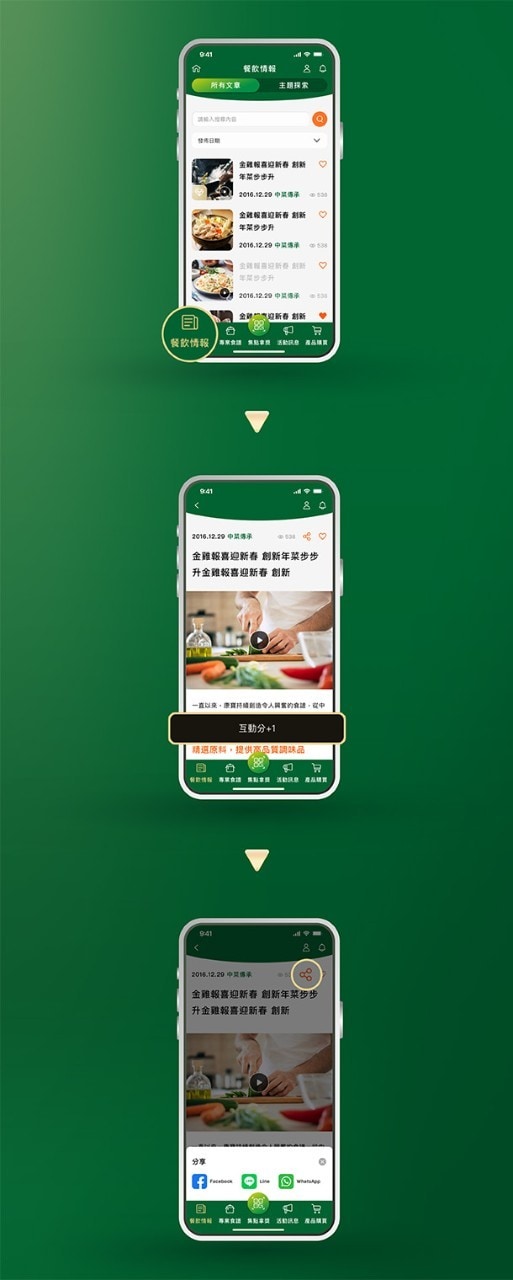 互動分數 互動分數
