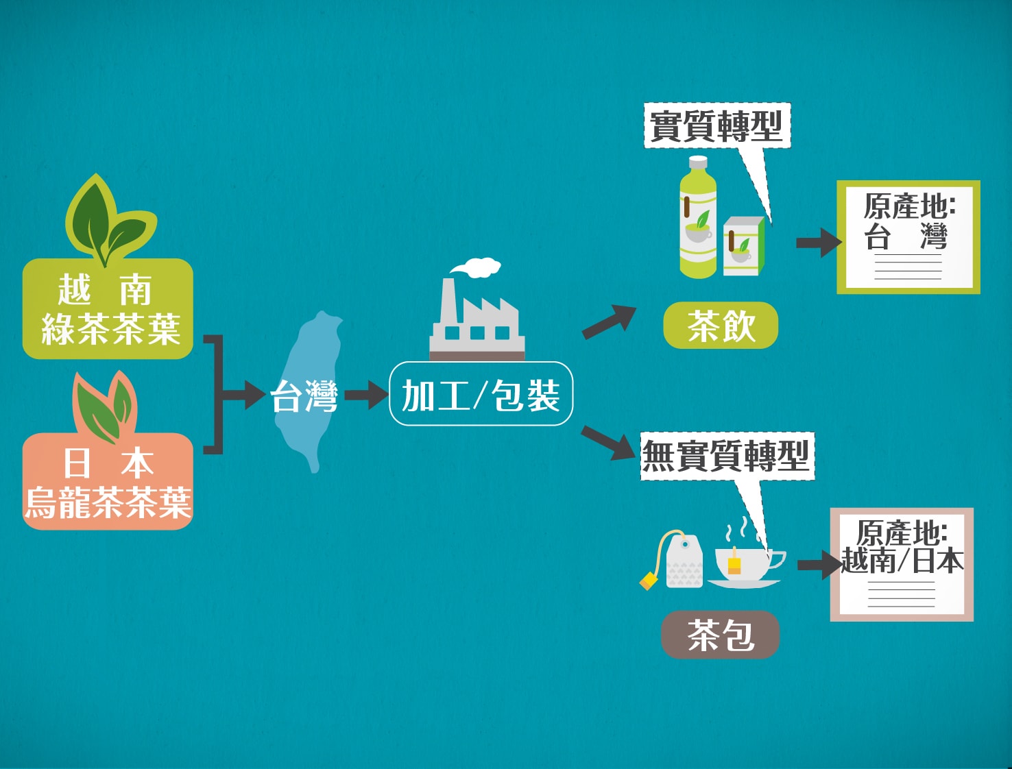 [問卦] 美萊豬在台加工變香腸產地可改成台灣嗎？
